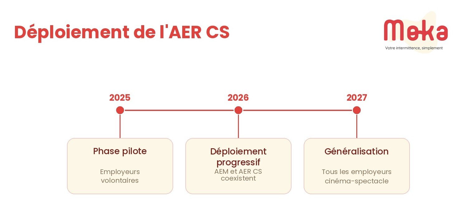 Déploiement AER CS 2026